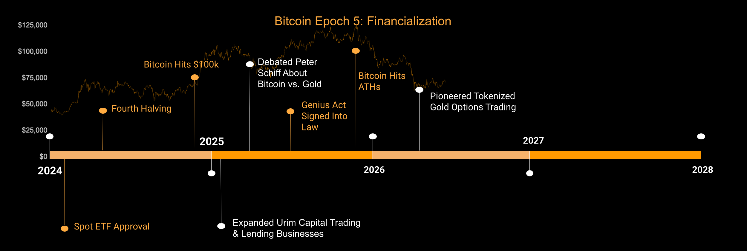 Bitcoin Epoch 5